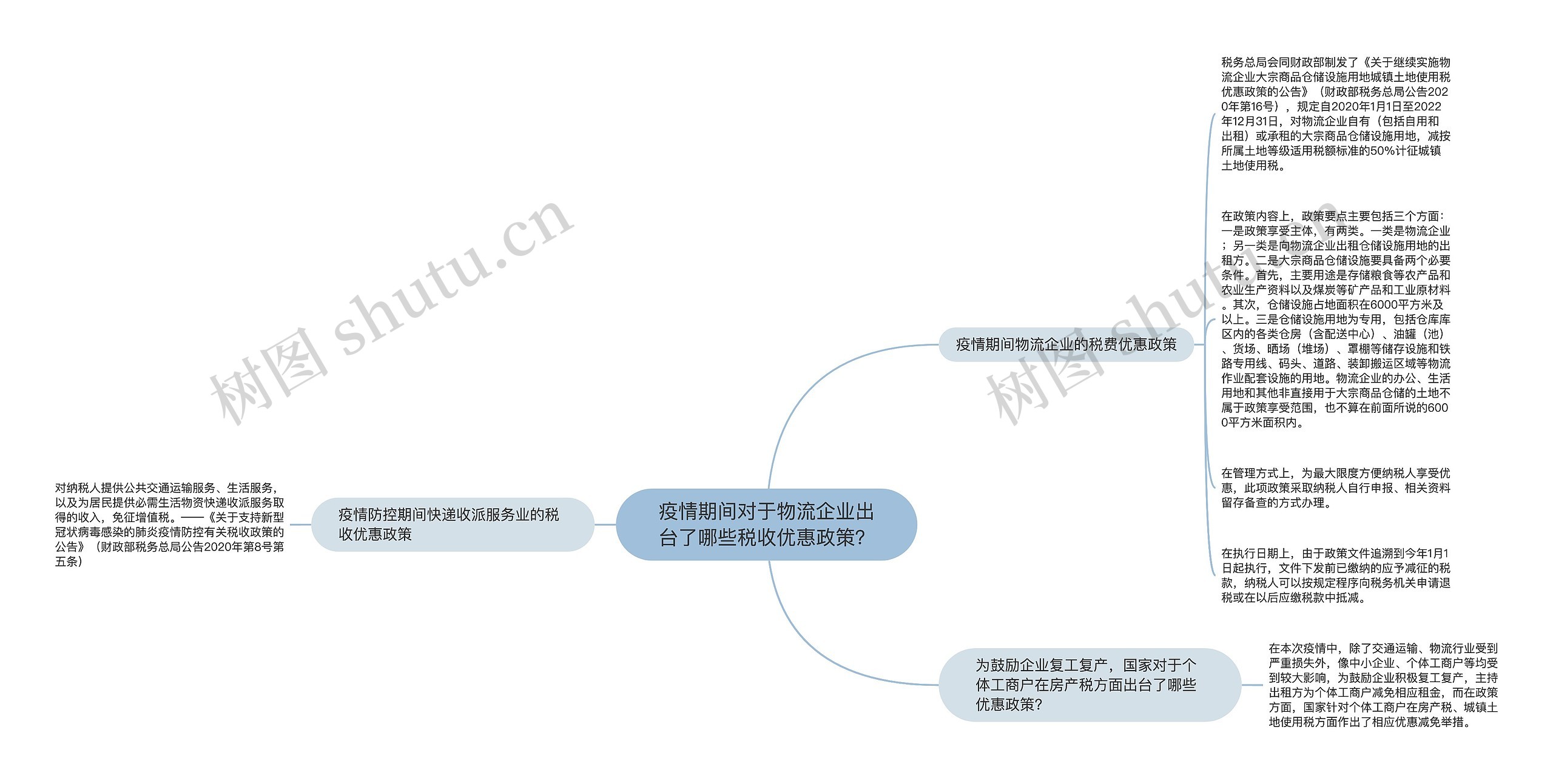 疫情期间对于物流企业出台了哪些税收优惠政策？