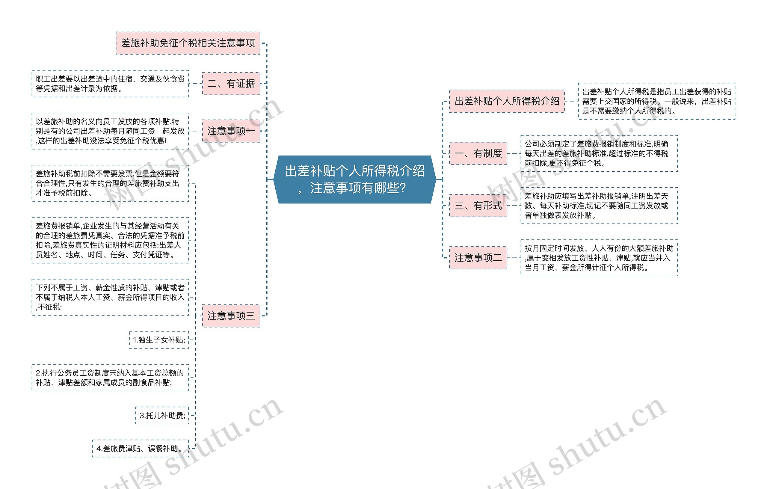 出差补贴个人所得税介绍，注意事项有哪些？思维导图