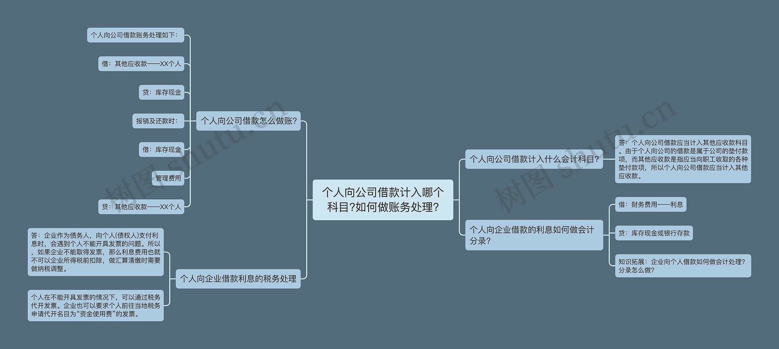 个人向公司借款计入哪个科目?如何做账务处理?