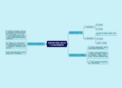 贷款利息计提怎么做分录？可以抵扣增值税吗？