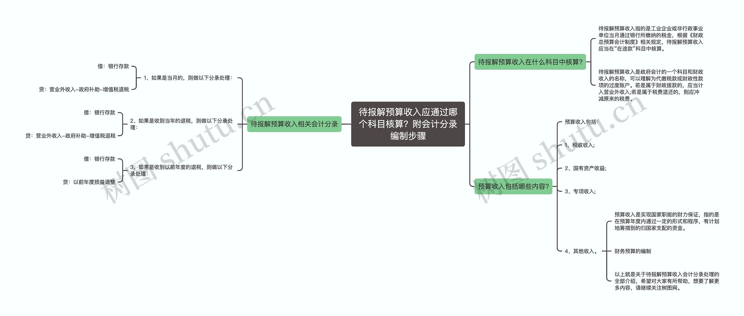 待报解预算收入应通过哪个科目核算？附会计分录编制步骤