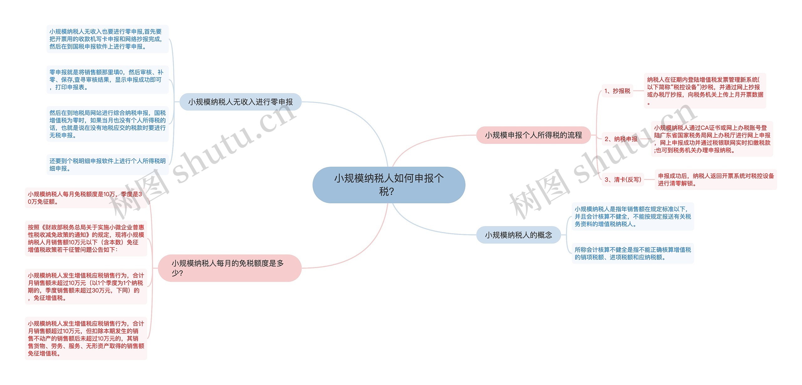 小规模纳税人如何申报个税？