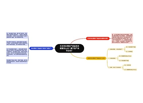 年末待处理财产损益有余额要怎么办？属于资产类科目吗？