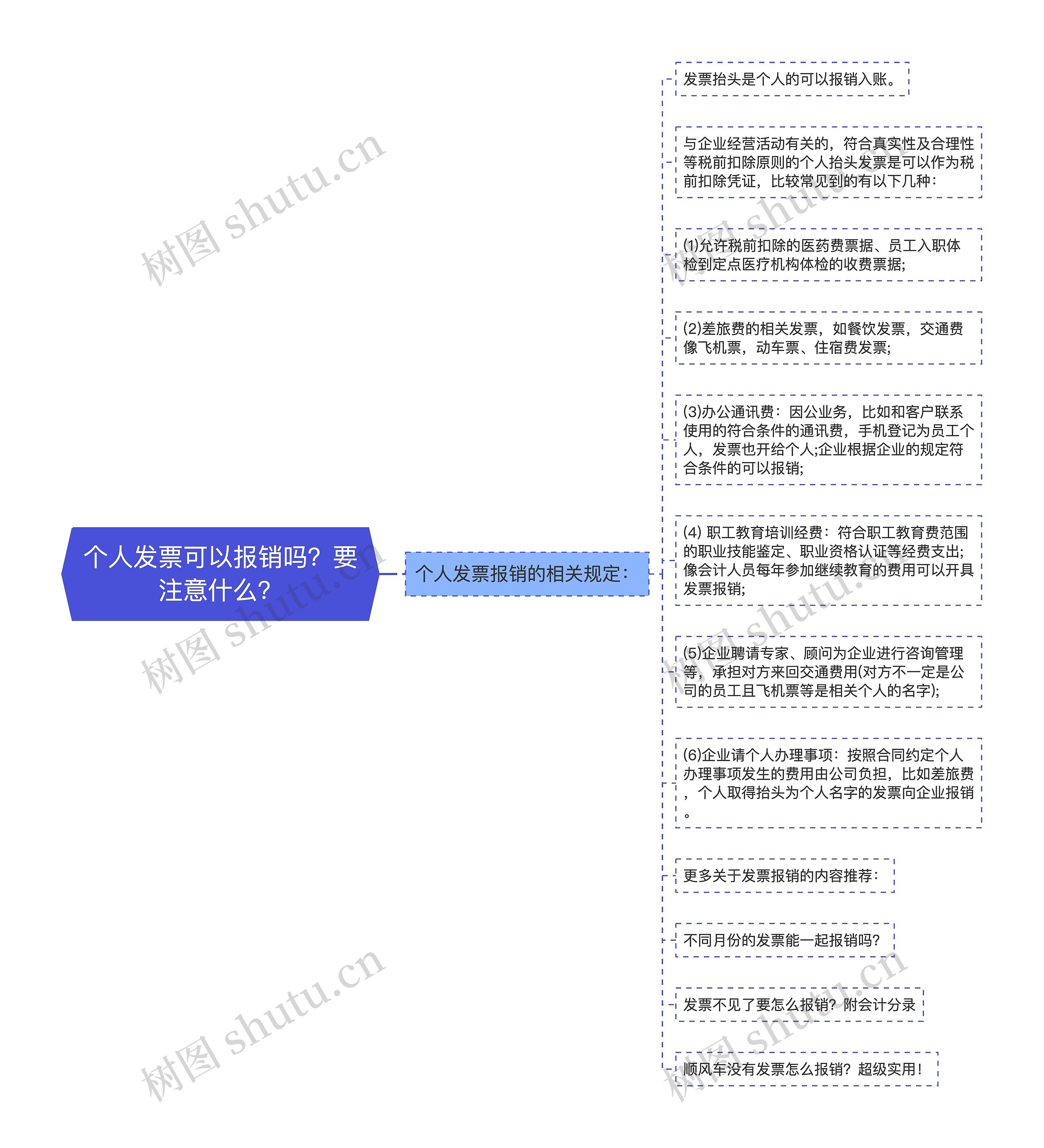 个人发票可以报销吗？要注意什么？