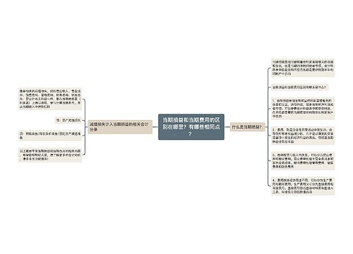 当期损益和当期费用的区别在哪里？有哪些相同点？