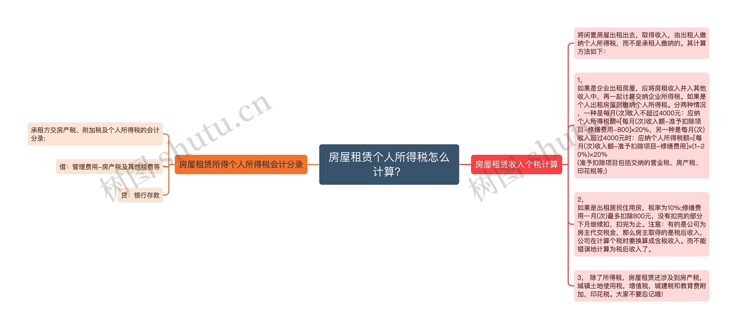 房屋租赁个人所得税怎么计算？