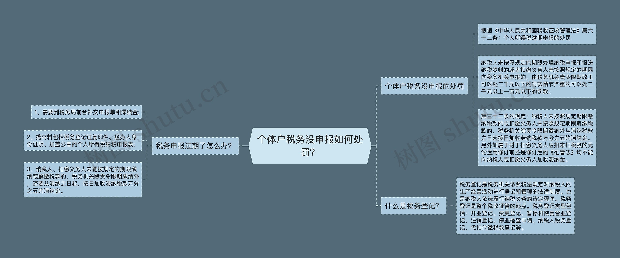 个体户税务没申报如何处罚？