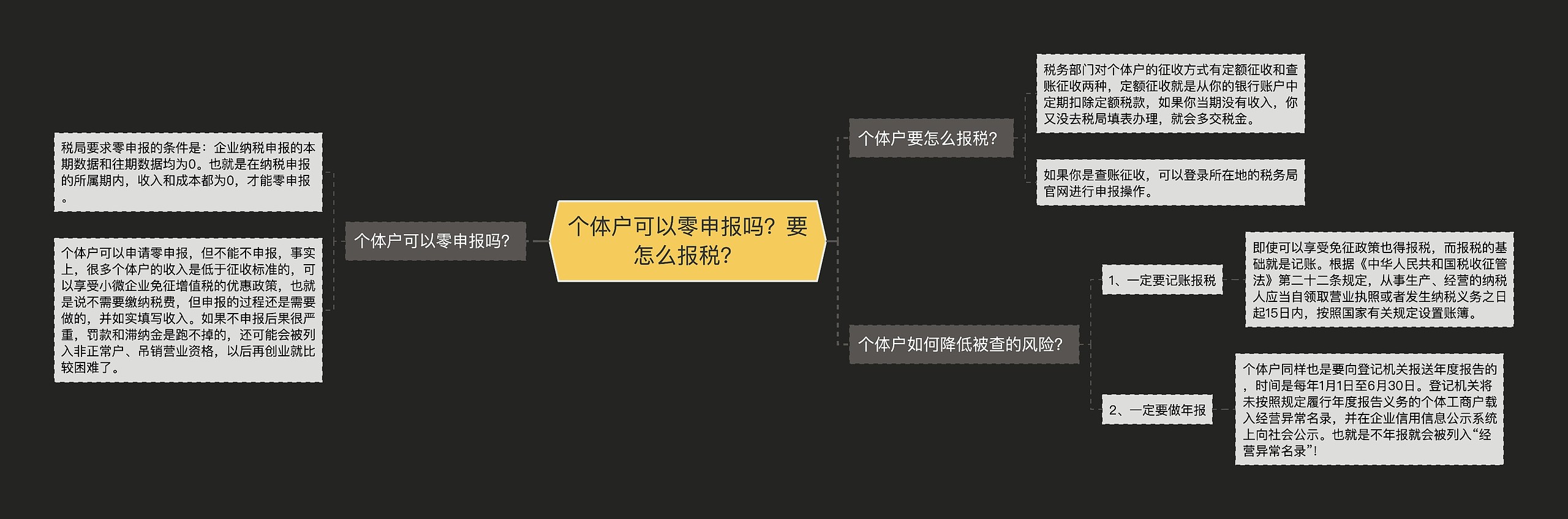 个体户可以零申报吗？要怎么报税？思维导图