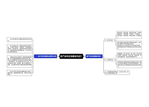 资产类科目有哪些科目？