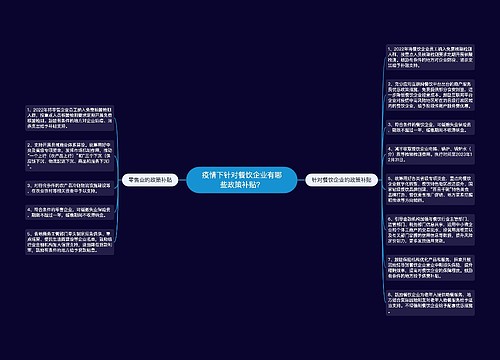 疫情下针对餐饮企业有哪些政策补贴？