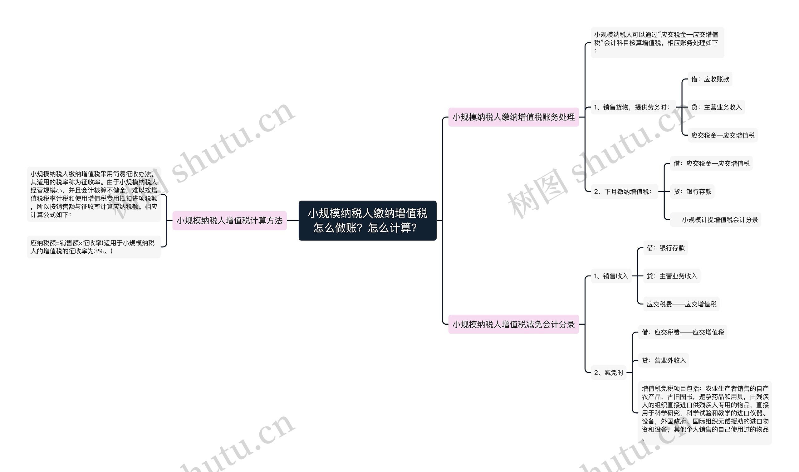 小规模纳税人缴纳增值税怎么做账？怎么计算？