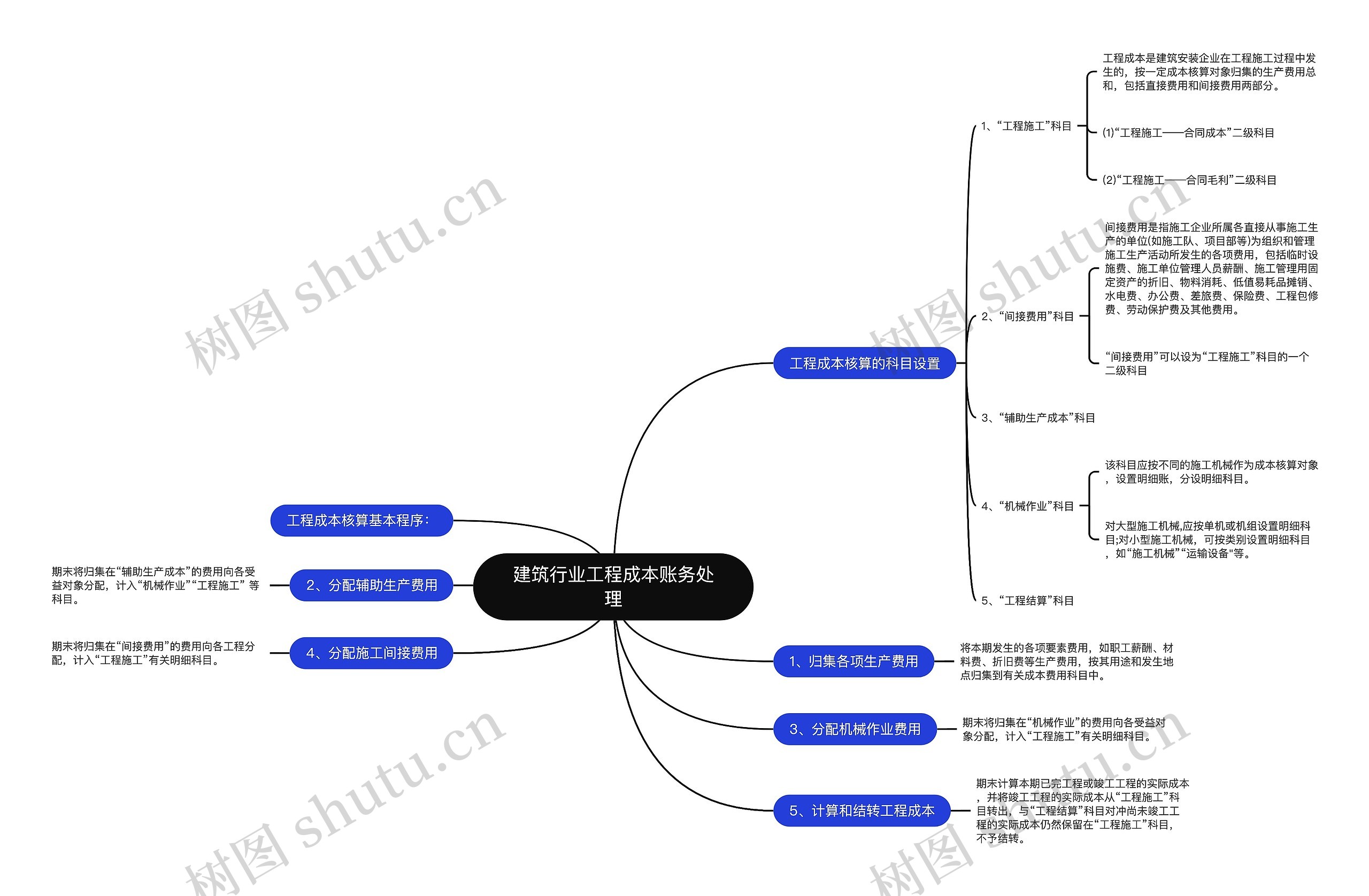 建筑行业工程成本账务处理