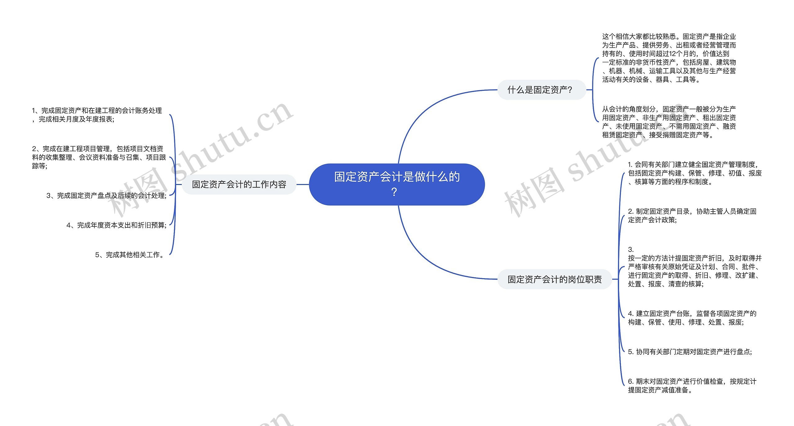 固定资产会计是做什么的？