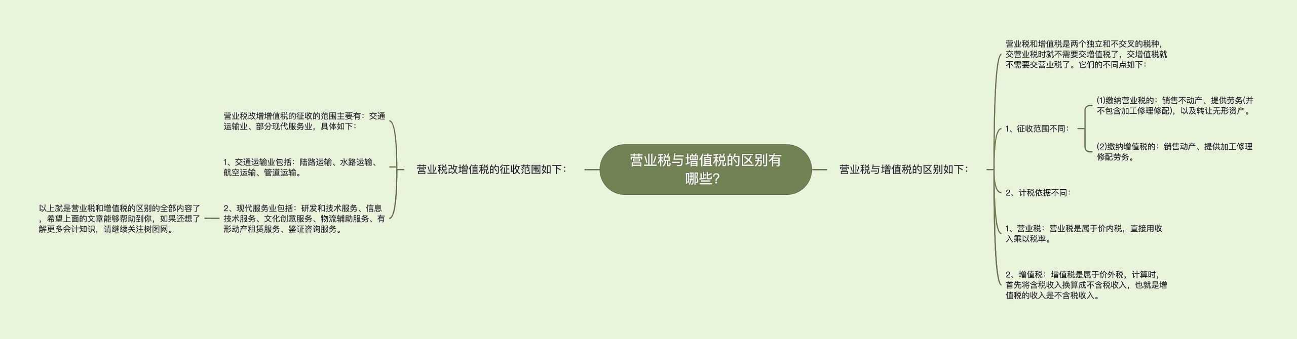 营业税与增值税的区别有哪些？