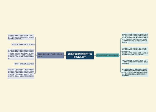 计算应纳税所得额时广告费怎么扣除？
