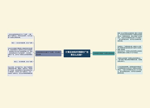 计算应纳税所得额时广告费怎么扣除？