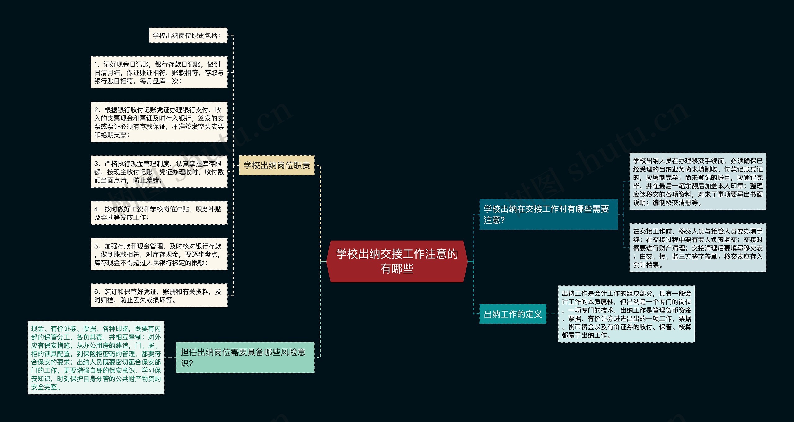 学校出纳交接工作注意的有哪些思维导图