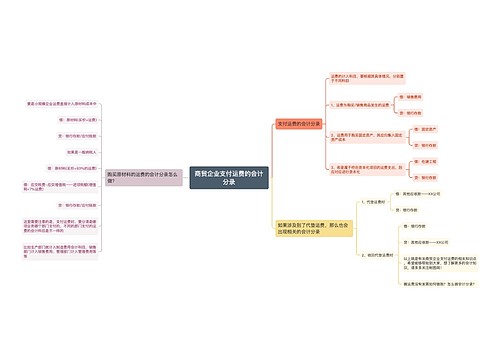 商贸企业支付运费的会计分录思维导图