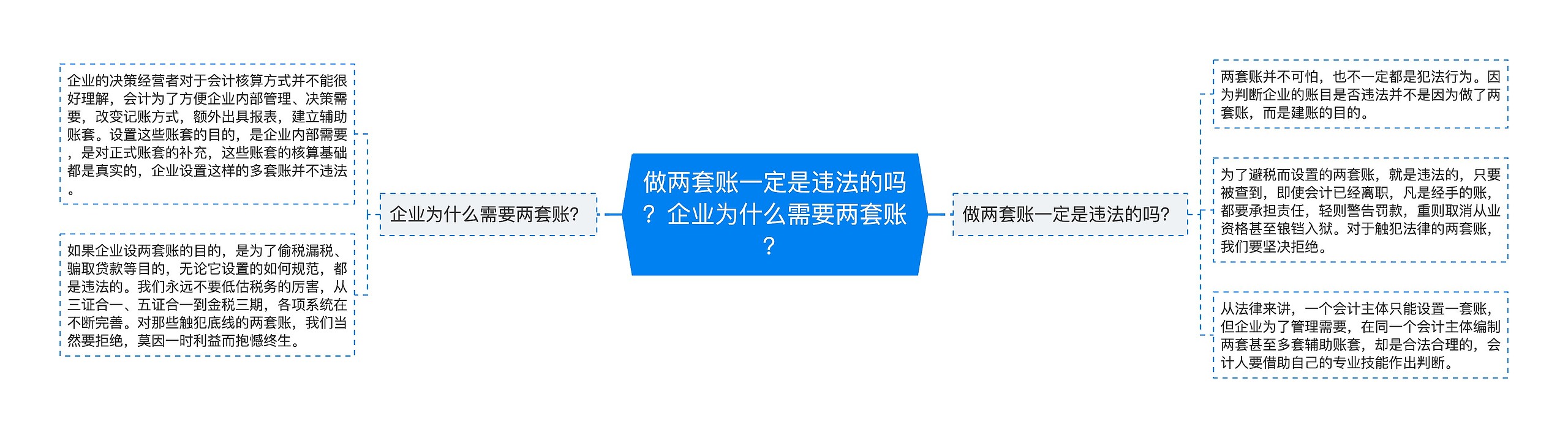 做两套账一定是违法的吗？企业为什么需要两套账？