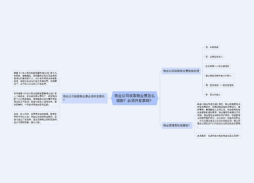 物业公司收取物业费怎么做账？必须开发票吗？