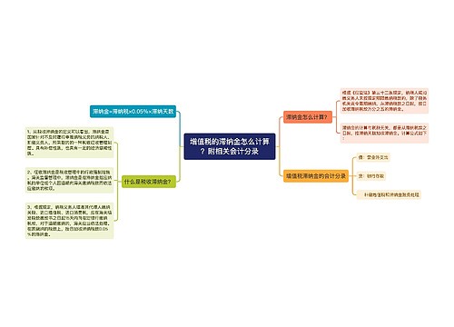 增值税的滞纳金怎么计算？附相关会计分录