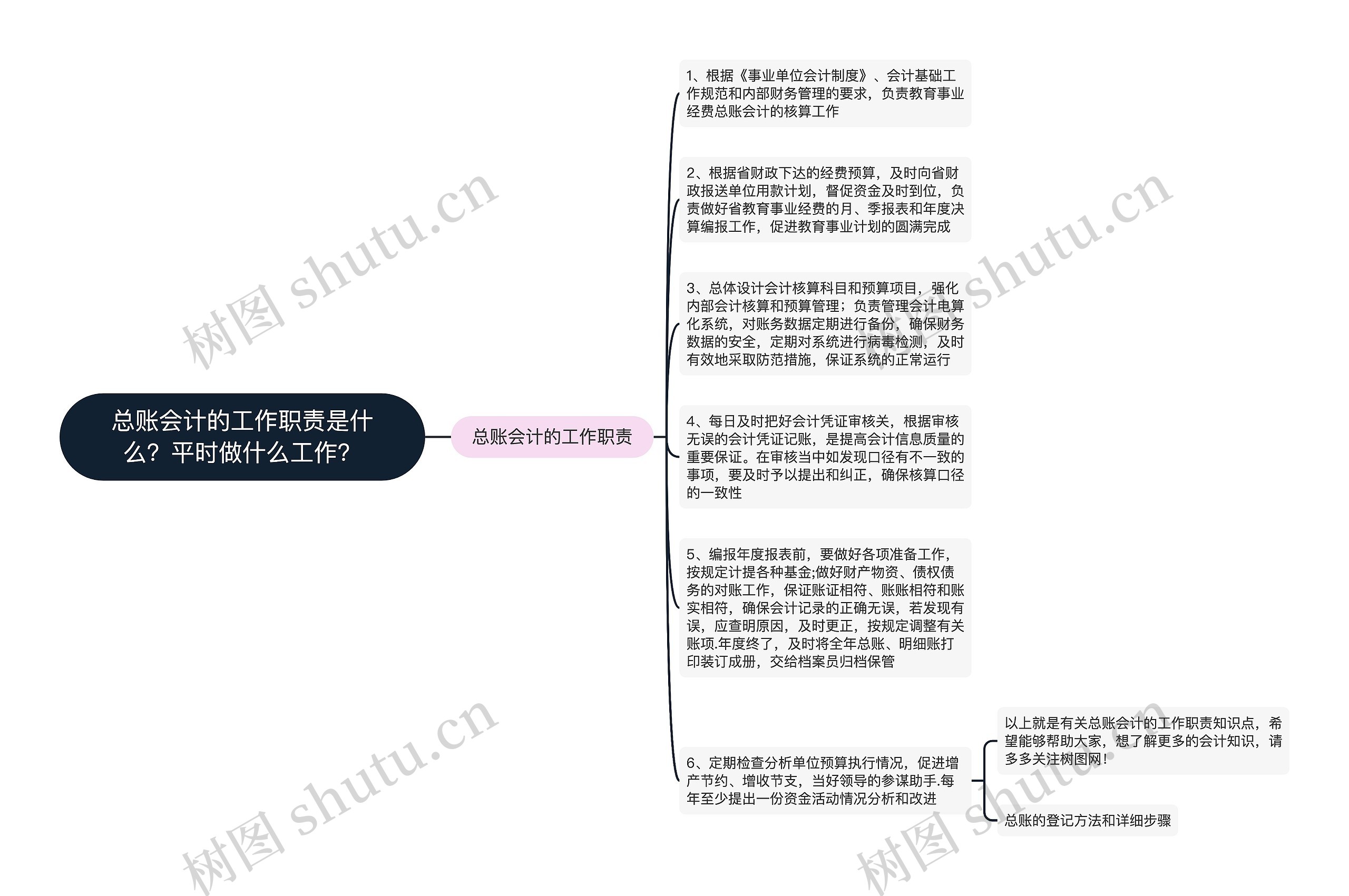 总账会计的工作职责是什么？平时做什么工作？