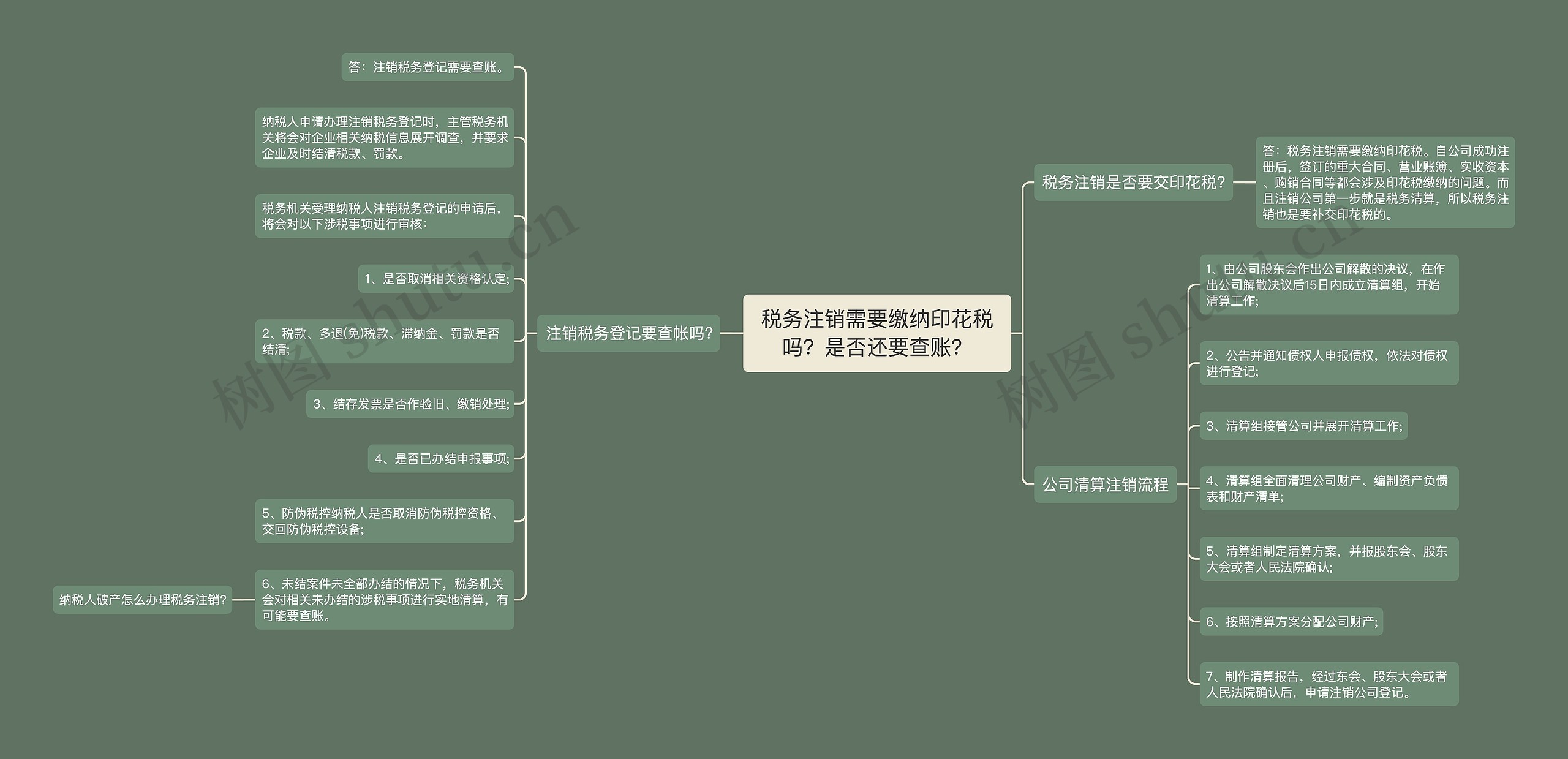 税务注销需要缴纳印花税吗？是否还要查账？