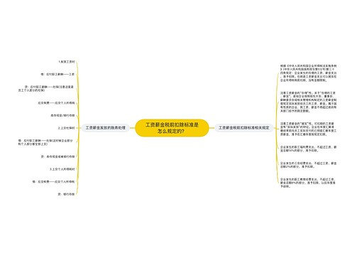 工资薪金税前扣除标准是怎么规定的？