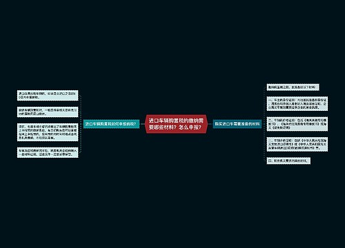 进口车辆购置税的缴纳需要哪些材料？怎么申报？