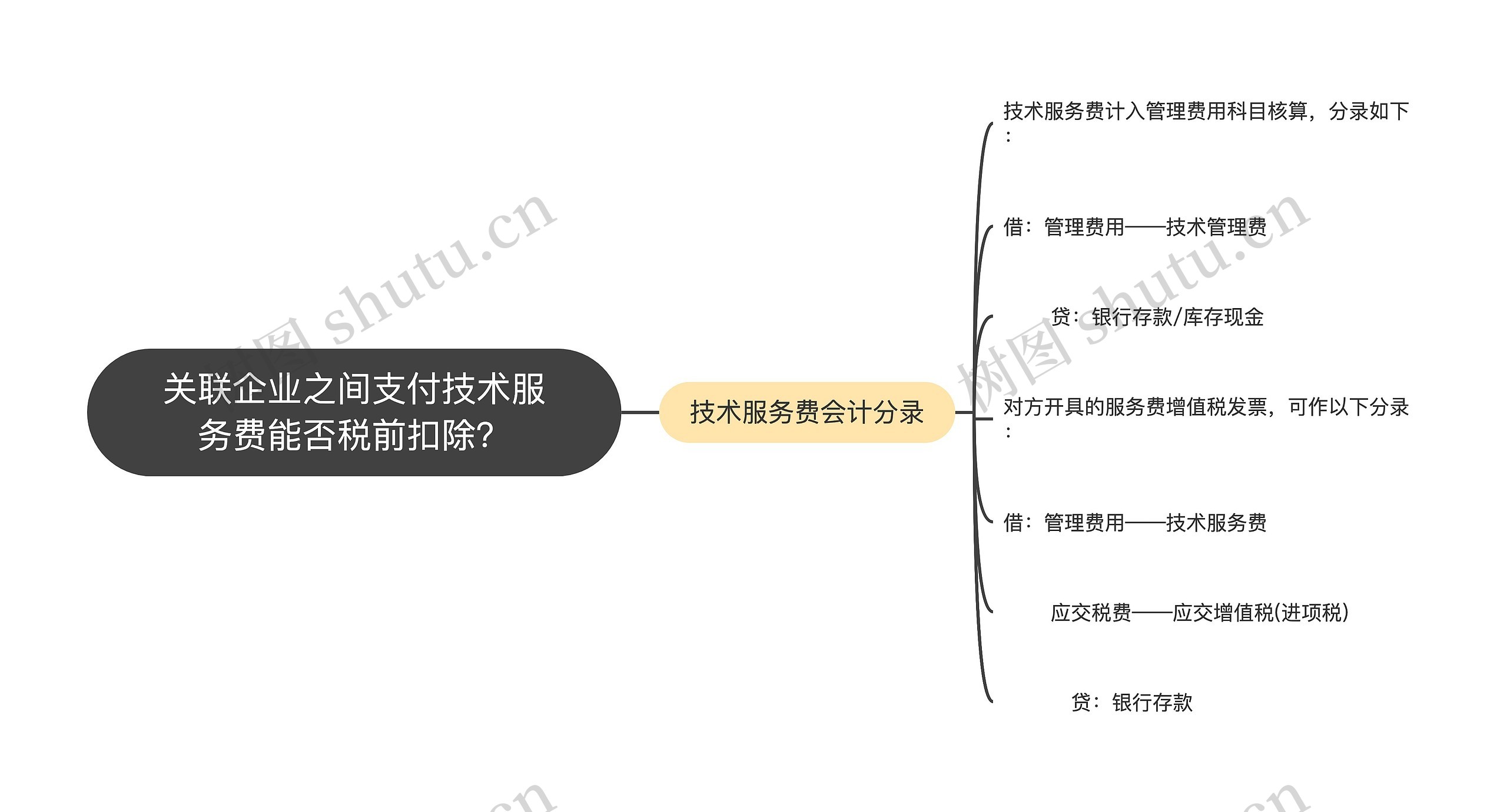 关联企业之间支付技术服务费能否税前扣除？
