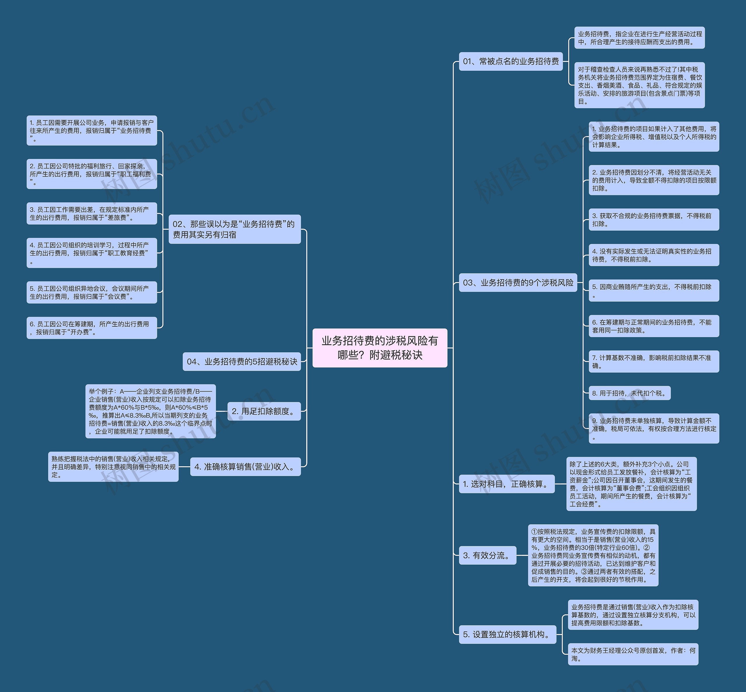 业务招待费的涉税风险有哪些？附避税秘诀思维导图