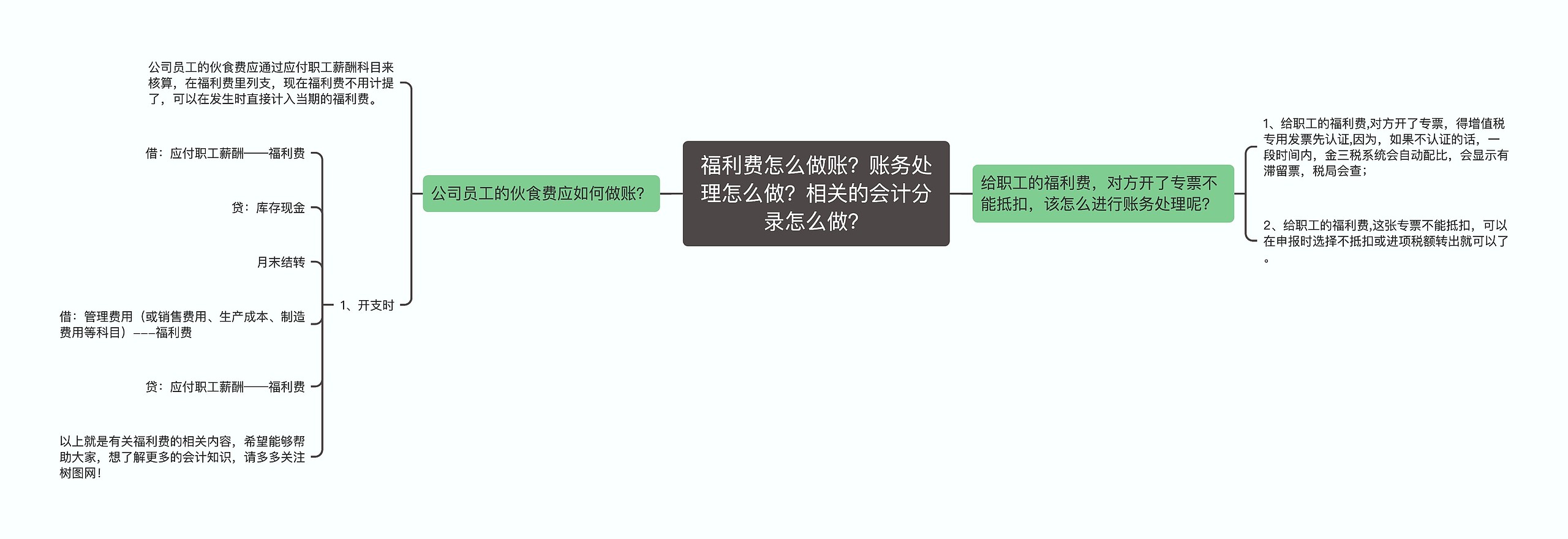 福利费怎么做账？账务处理怎么做？相关的会计分录怎么做？