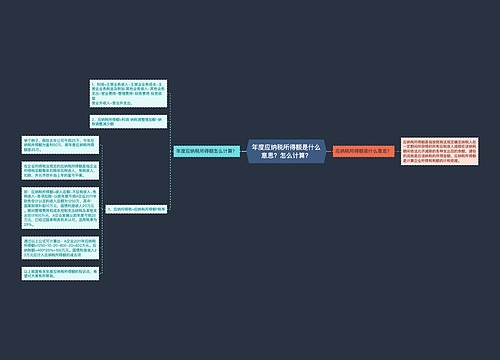 年度应纳税所得额是什么意思？怎么计算？