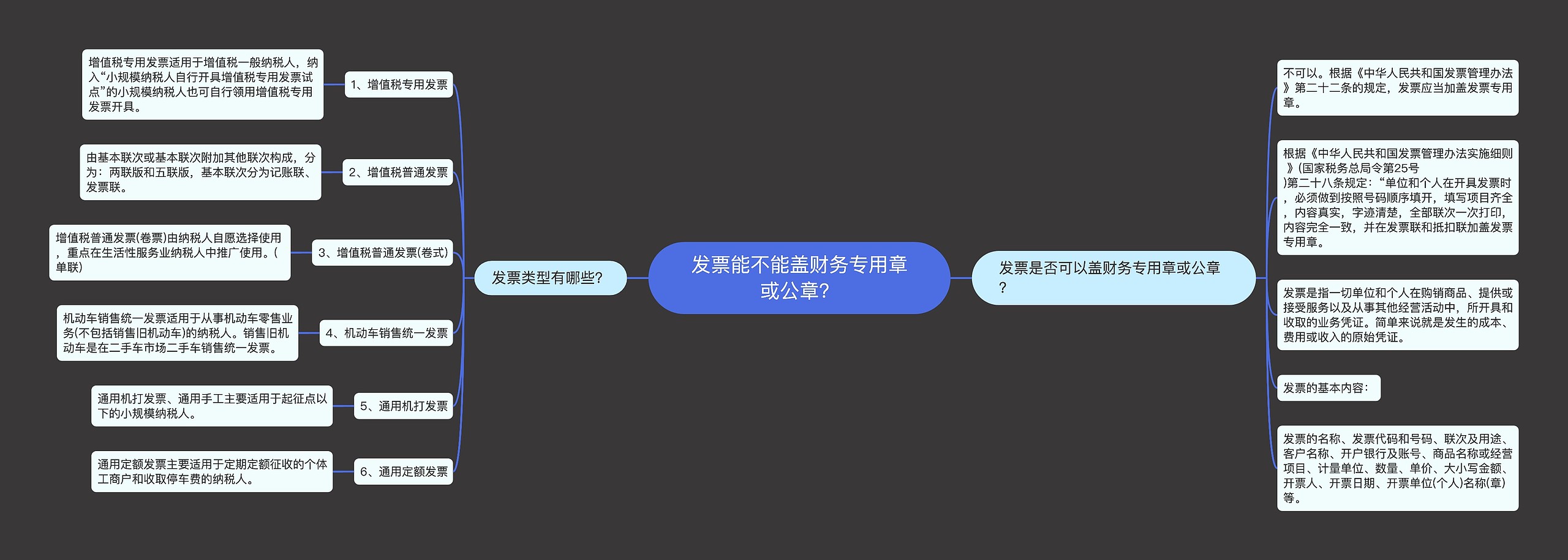 发票能不能盖财务专用章或公章？思维导图