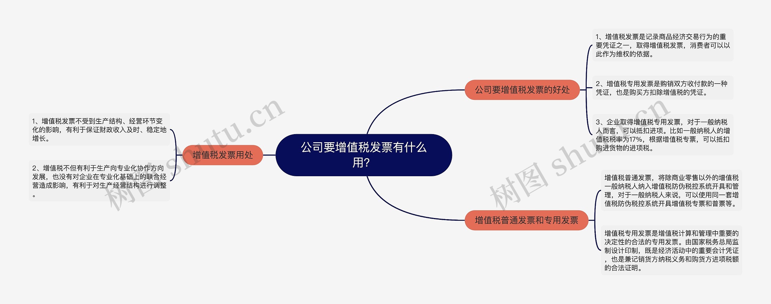 公司要增值税发票有什么用？思维导图