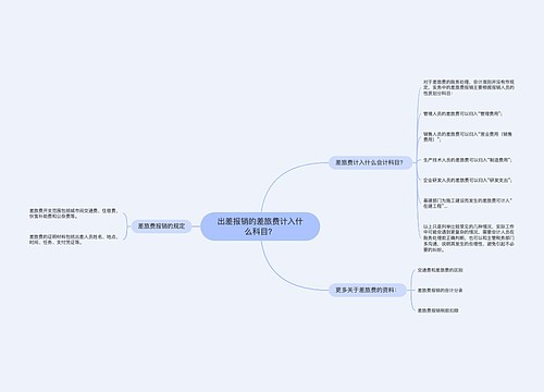 出差报销的差旅费计入什么科目？