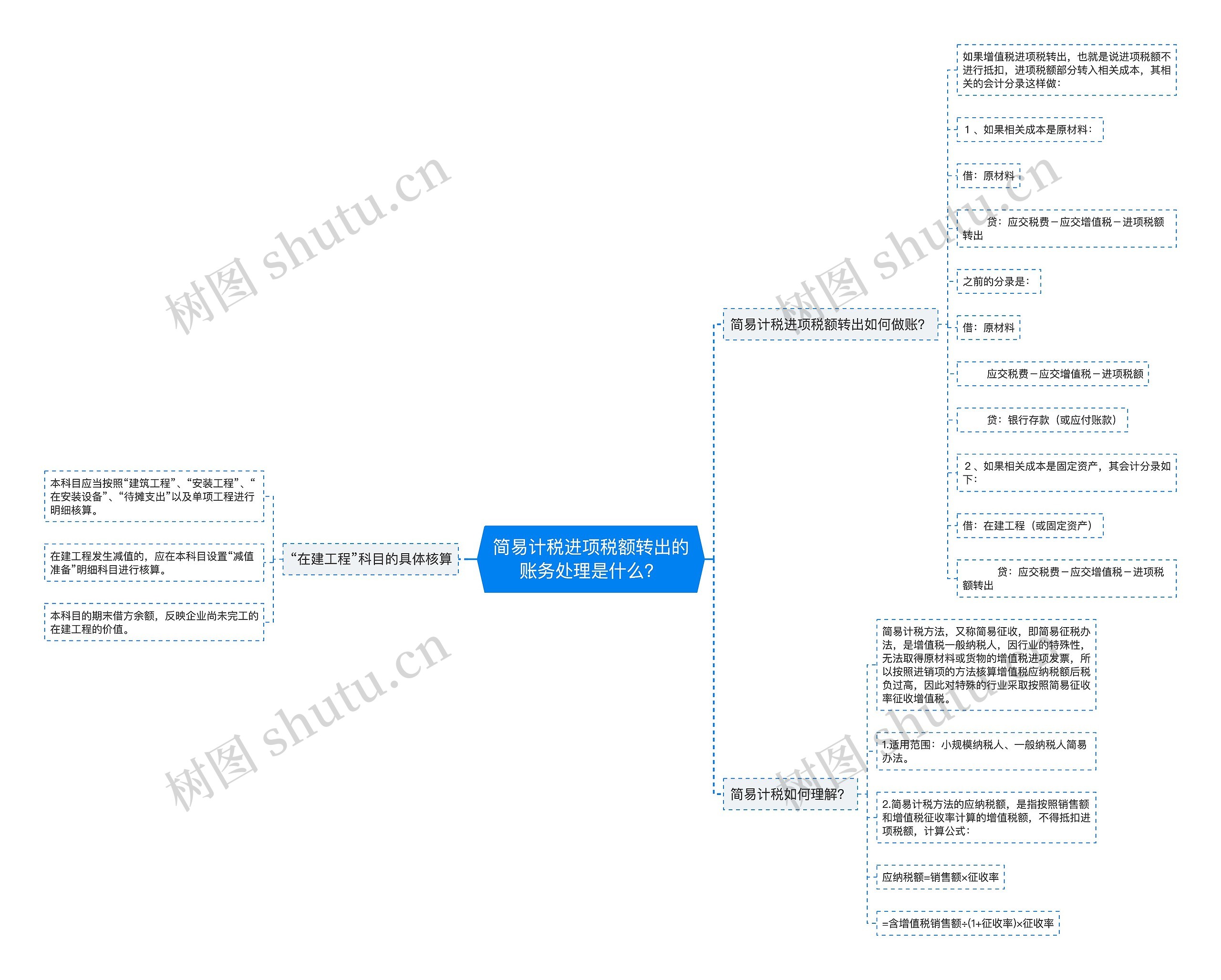 简易计税进项税额转出的账务处理是什么？思维导图