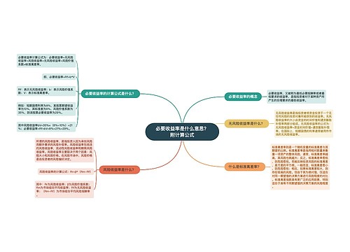 必要收益率是什么意思？附计算公式