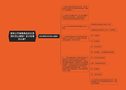 商贸公司销售商品发生退货时怎么做账？会计处理怎么做？