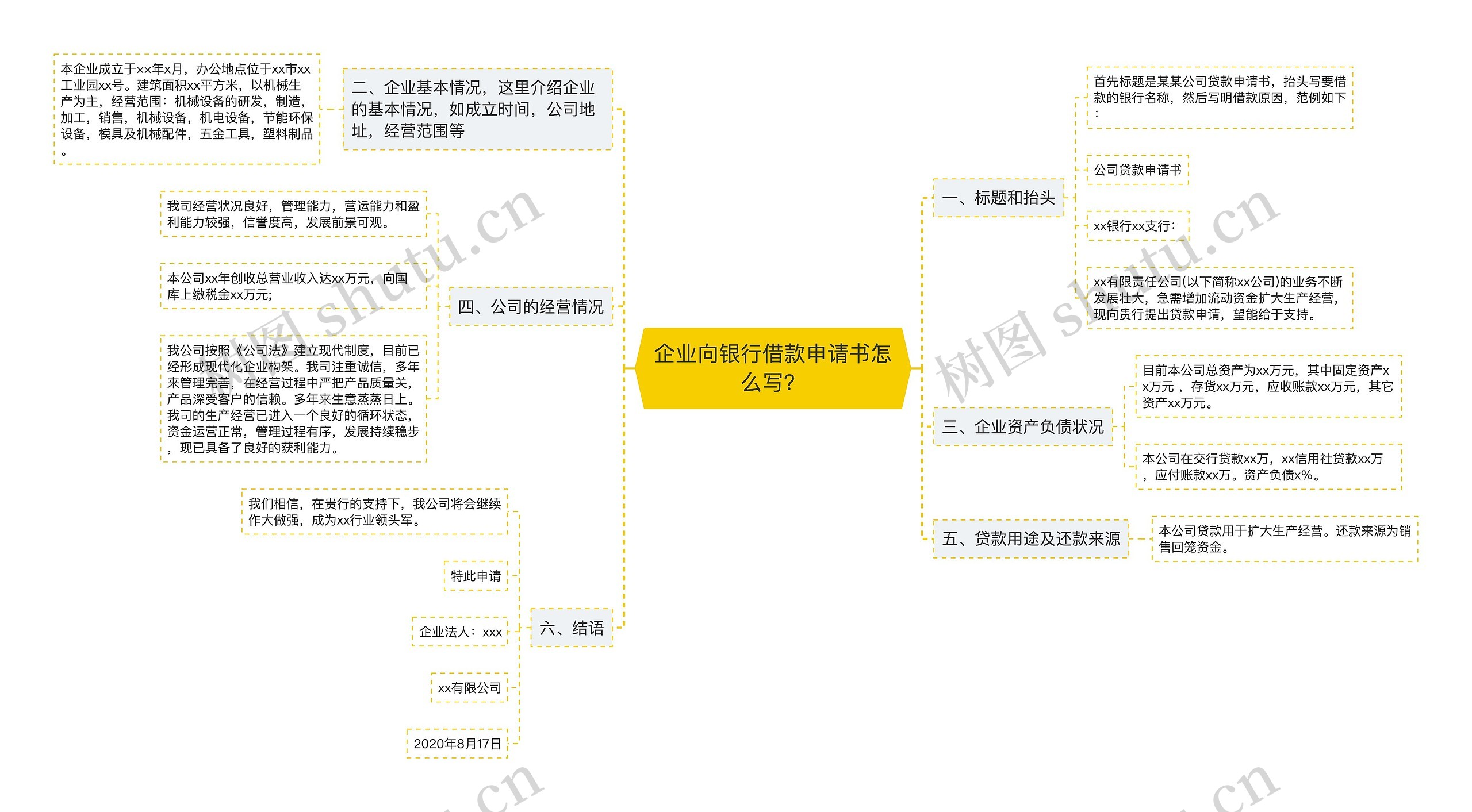 企业向银行借款申请书怎么写？思维导图