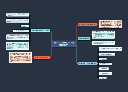 银行存款利息是否需要征收增值税？