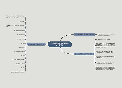 加班餐费有发票还需要缴纳个税吗？