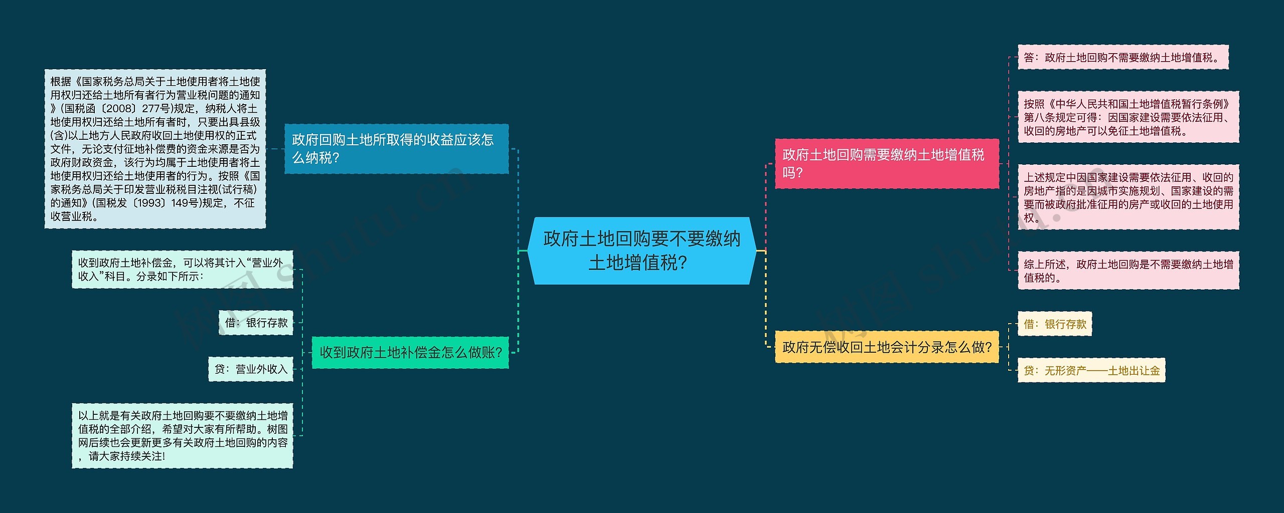 政府土地回购要不要缴纳土地增值税? 政府土地回购要不要缴纳土地增值税?
