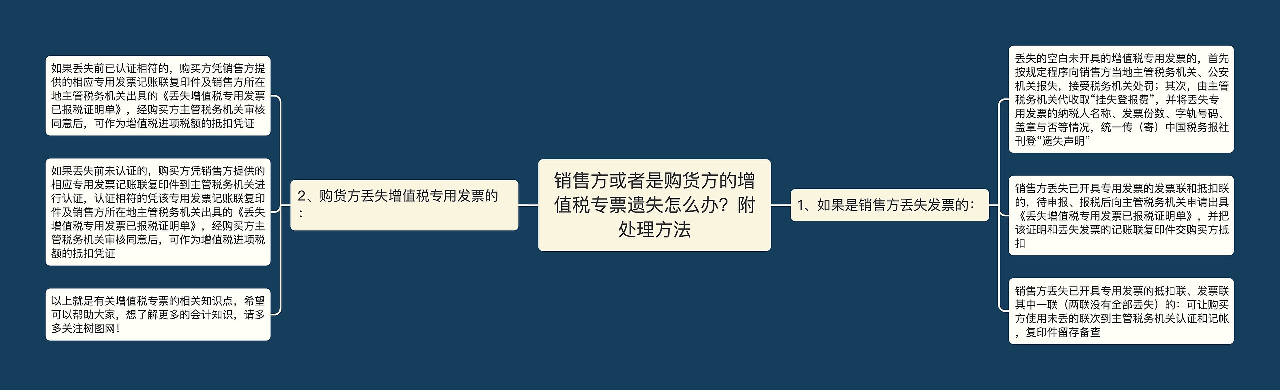 销售方或者是购货方的增值税专票遗失怎么办？附处理方法