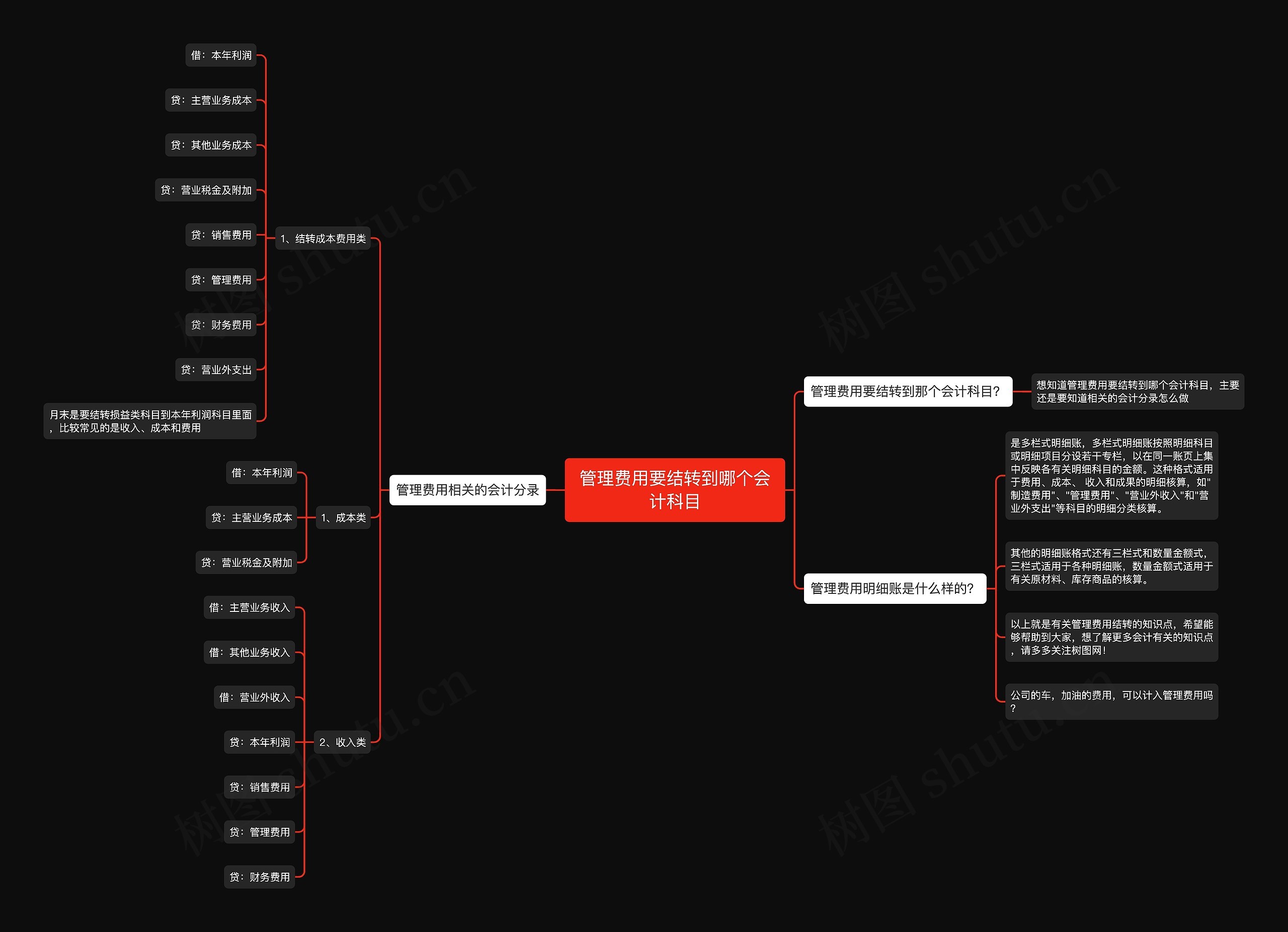 管理费用要结转到哪个会计科目思维导图