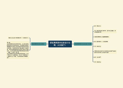 研发费用资本化的会计处理，太全面了！