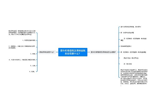 查补的增值税及滞纳金账务处理是什么？