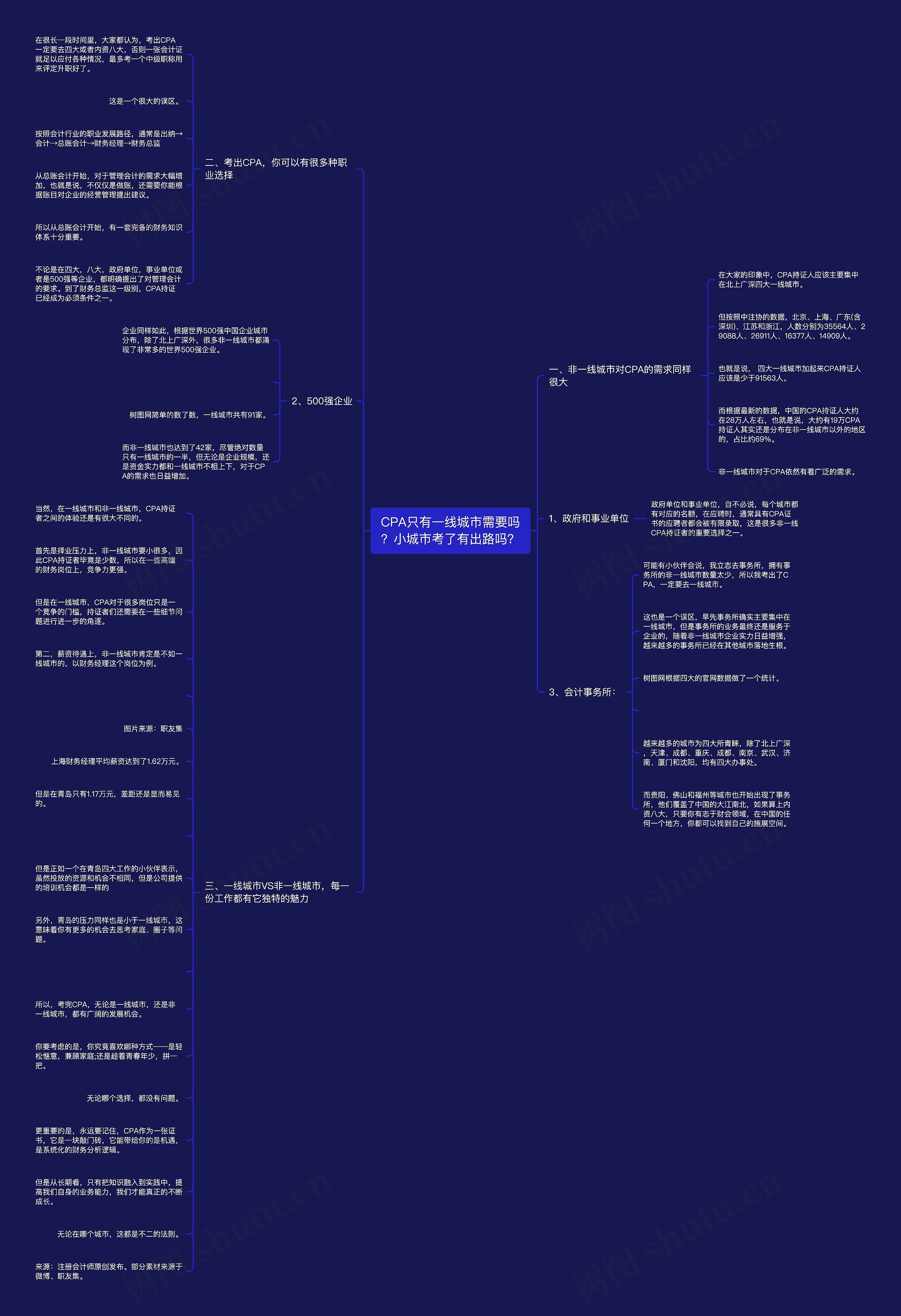 CPA只有一线城市需要吗？小城市考了有出路吗？思维导图