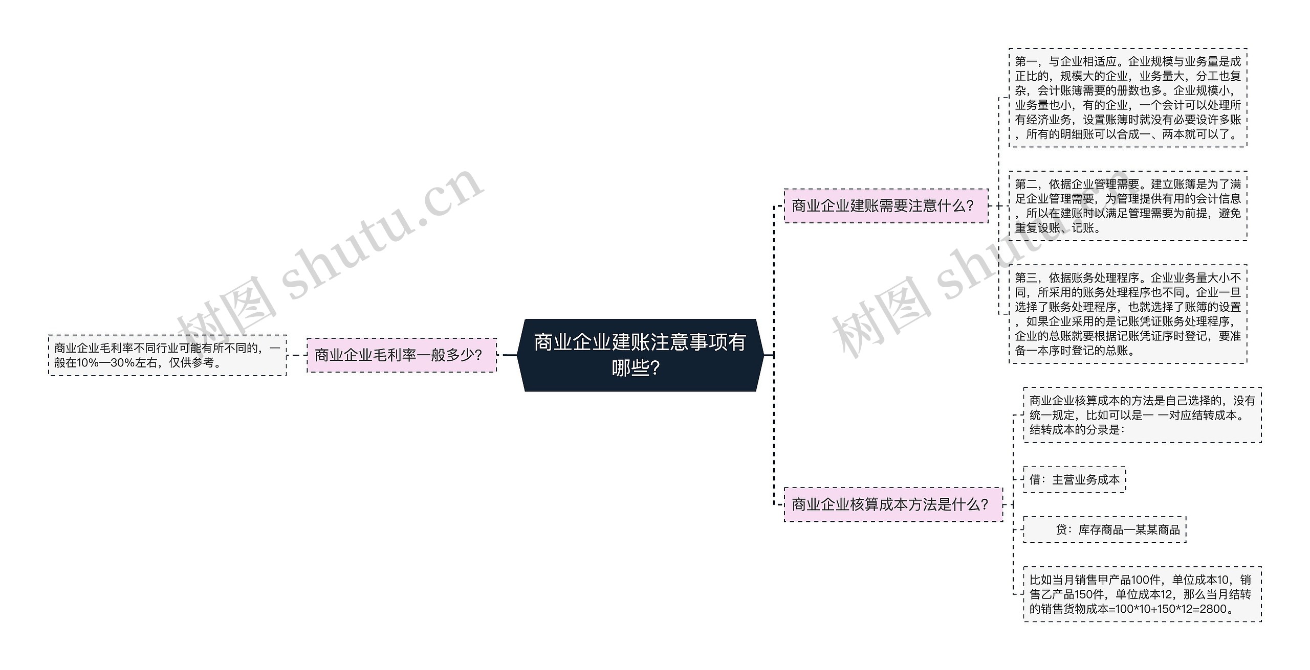 商业企业建账注意事项有哪些？思维导图