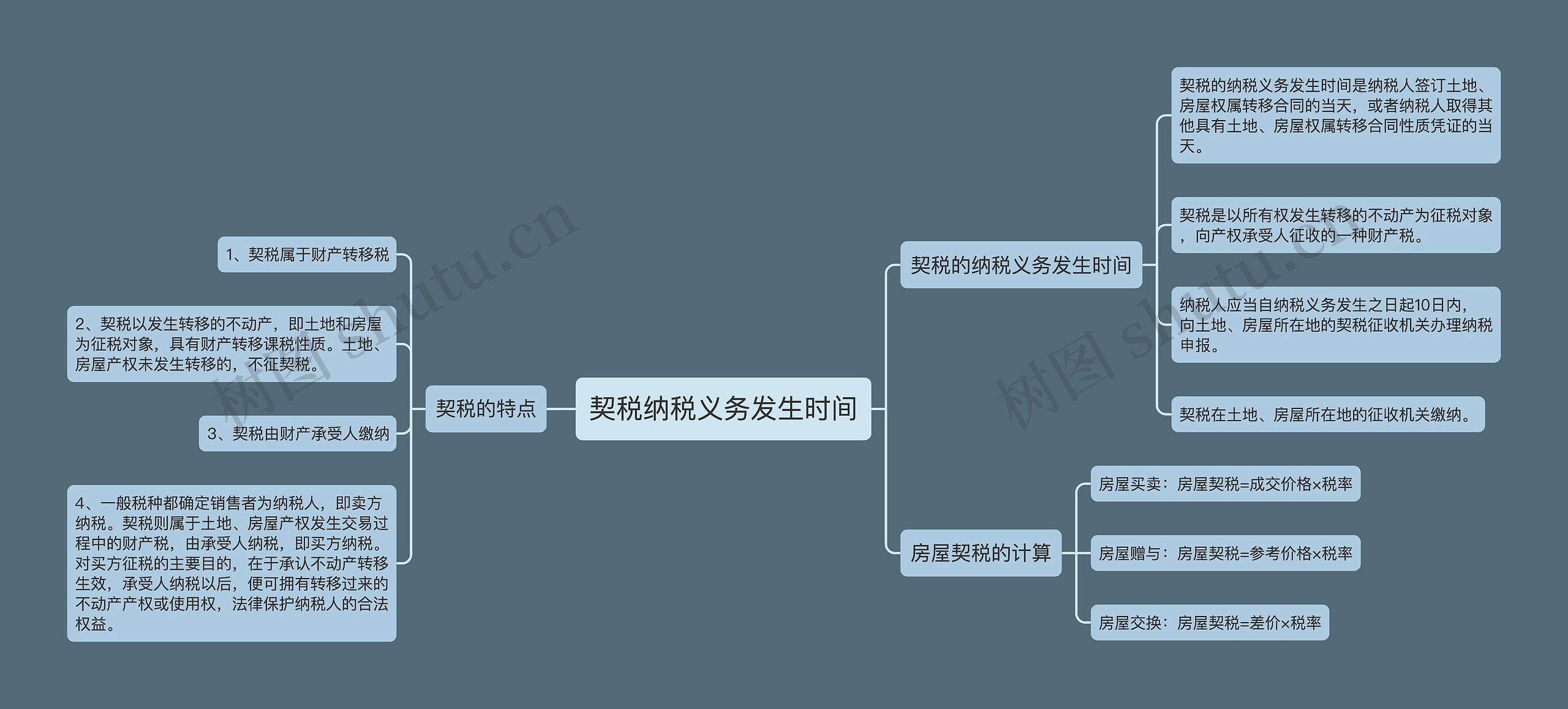 契税纳税义务发生时间 契税纳税义务发生时间